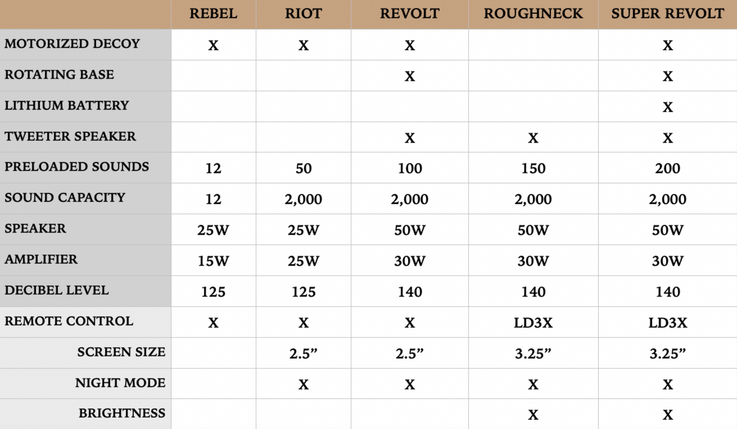 Lucky Duck ROUGHNECK E-Caller