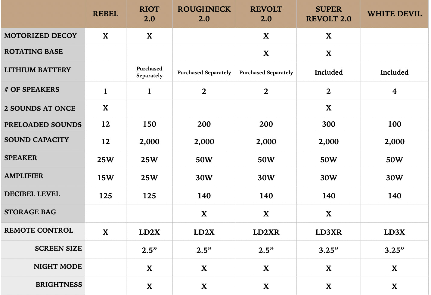 Lucky Duck ROUGHNECK 2.0 E-Caller