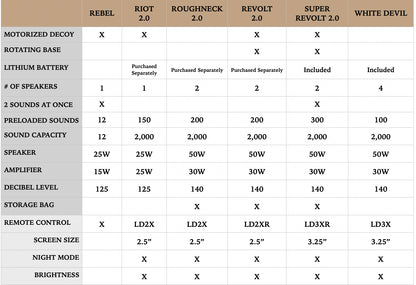 Lucky Duck ROUGHNECK 2.0 E-Caller